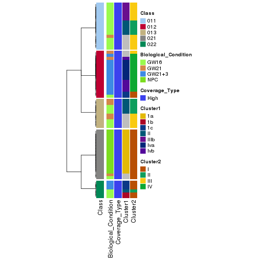 plot of chunk tab-collect-classes-from-hierarchical-partition-1