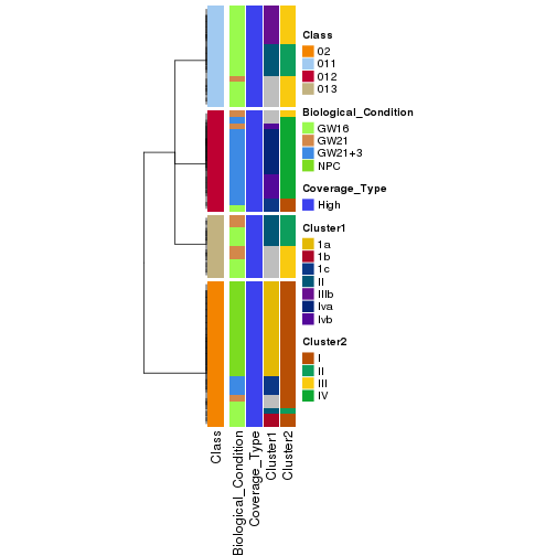 plot of chunk tab-collect-classes-from-hierarchical-partition-2