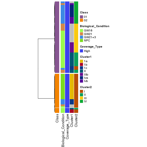 plot of chunk tab-collect-classes-from-hierarchical-partition-3