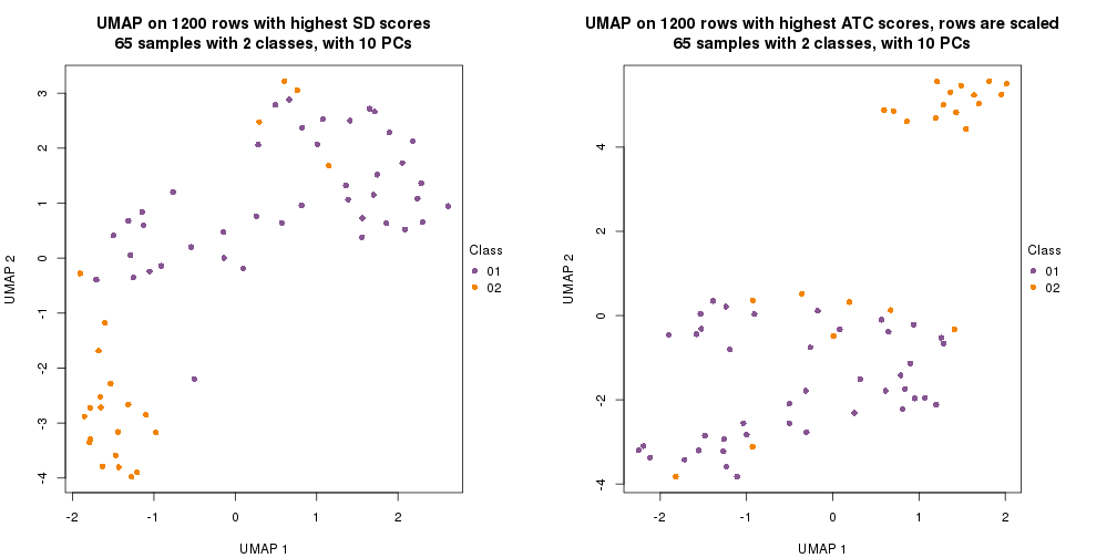 plot of chunk tab-dimension-reduction-by-depth-3