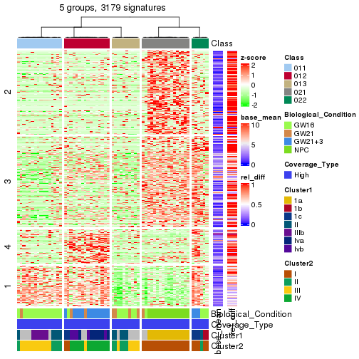 plot of chunk tab-get-signatures-from-hierarchical-partition-1