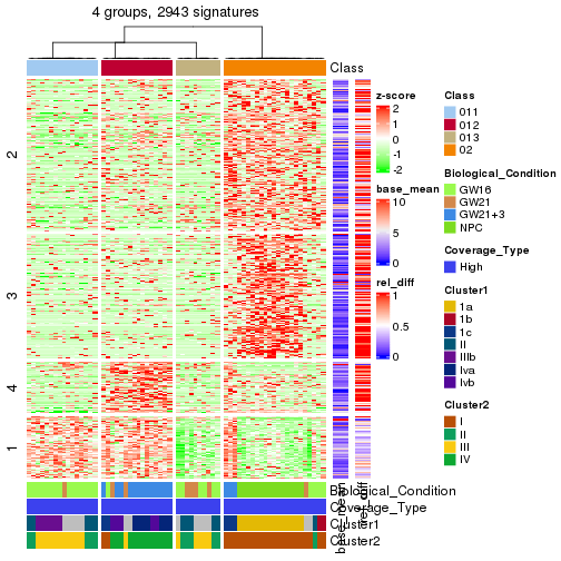 plot of chunk tab-get-signatures-from-hierarchical-partition-2