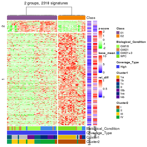 plot of chunk tab-get-signatures-from-hierarchical-partition-3