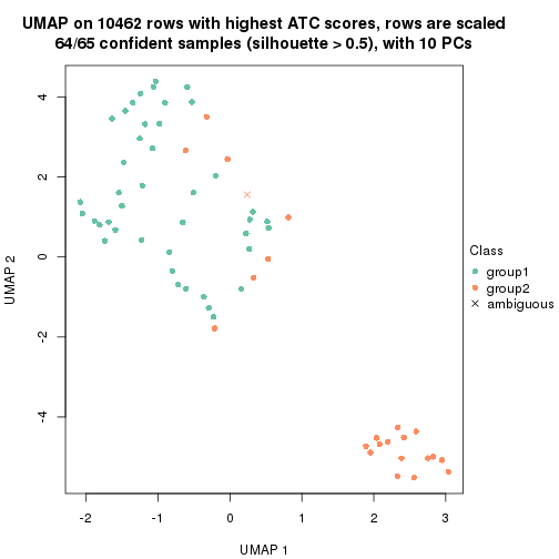 plot of chunk tab-node-0-dimension-reduction-1