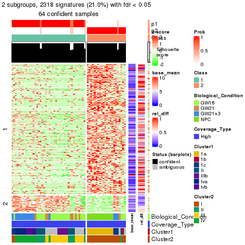 plot of chunk tab-node-0-get-signatures-1