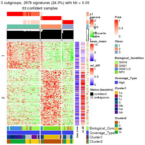 plot of chunk tab-node-0-get-signatures-2