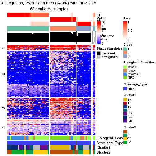 plot of chunk tab-node-0-get-signatures-no-scale-2