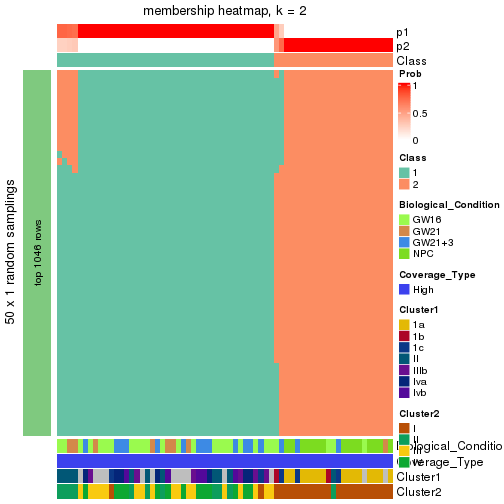 plot of chunk tab-node-0-membership-heatmap-1