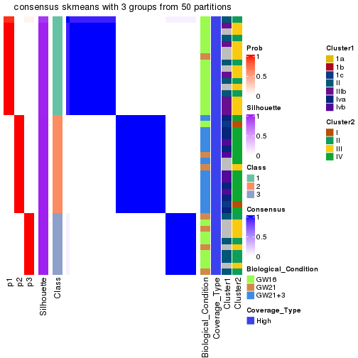 plot of chunk tab-node-01-consensus-heatmap-2