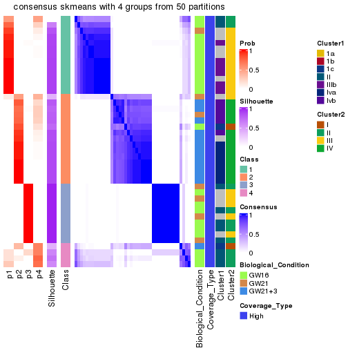 plot of chunk tab-node-01-consensus-heatmap-3