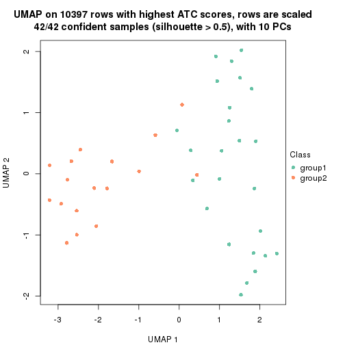 plot of chunk tab-node-01-dimension-reduction-1