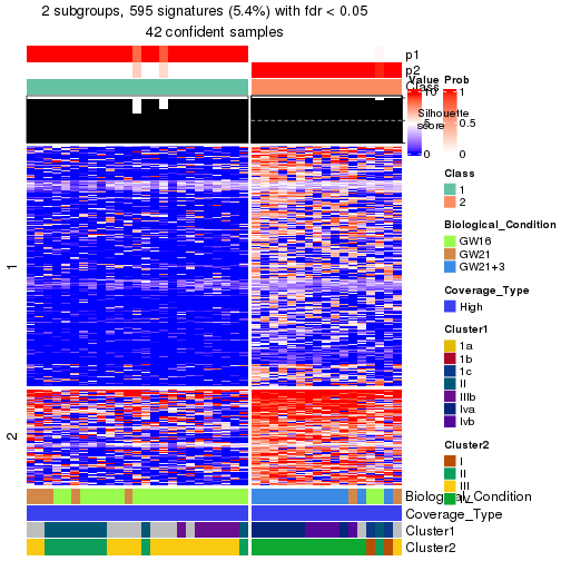 plot of chunk tab-node-01-get-signatures-no-scale-1