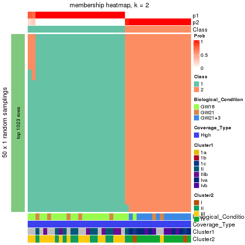 plot of chunk tab-node-01-membership-heatmap-1