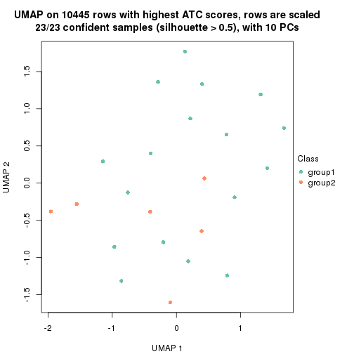 plot of chunk tab-node-02-dimension-reduction-1