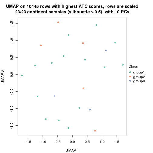 plot of chunk tab-node-02-dimension-reduction-2