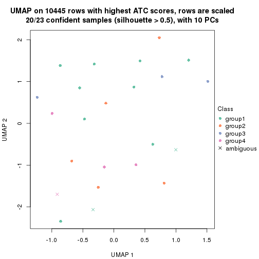 plot of chunk tab-node-02-dimension-reduction-3