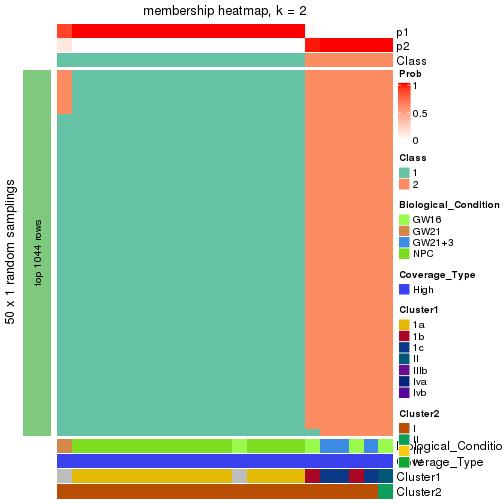 plot of chunk tab-node-02-membership-heatmap-1