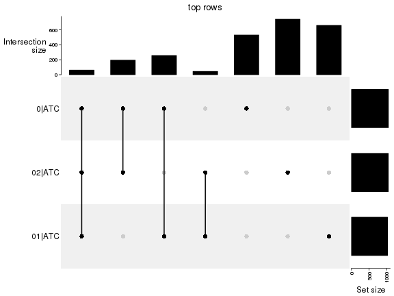 plot of chunk top-rows-overlap