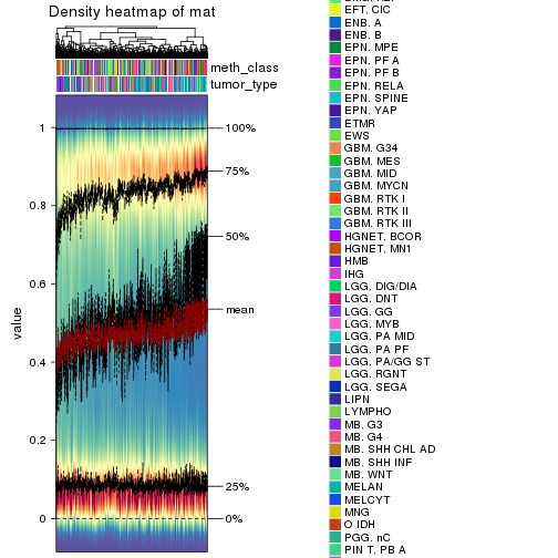 plot of chunk density-heatmap