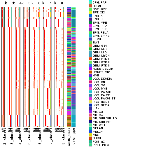 plot of chunk node-0-collect-classes