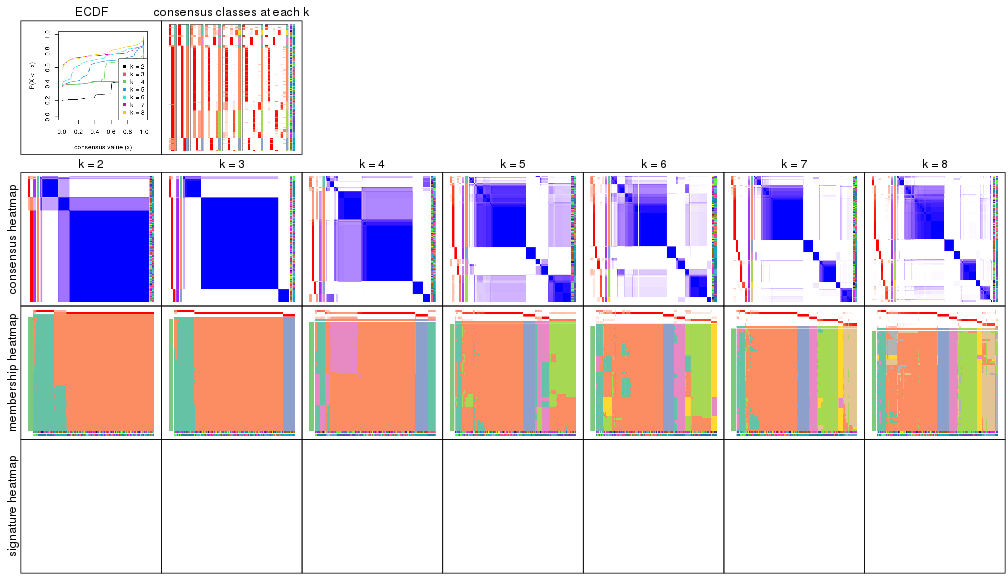 plot of chunk node-0-collect-plots