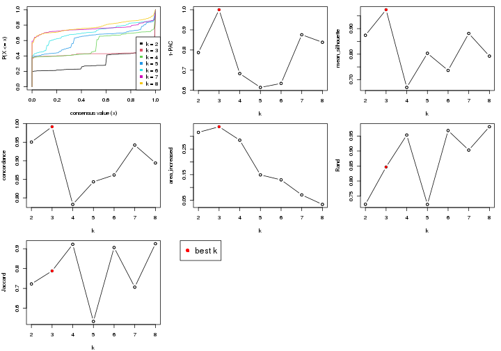 plot of chunk node-0-select-partition-number