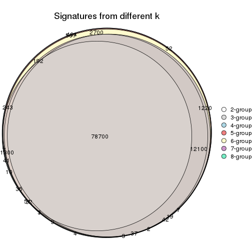 plot of chunk node-0-signature_compare