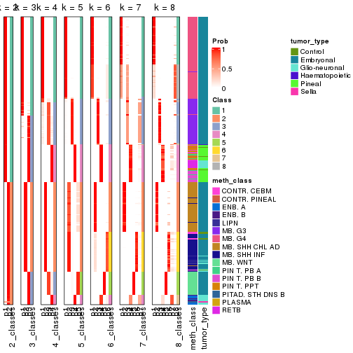 plot of chunk node-01-collect-classes