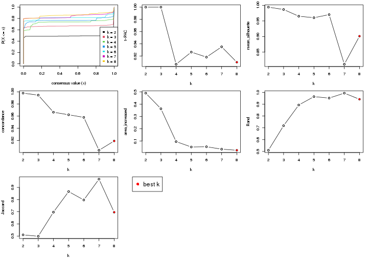 plot of chunk node-01-select-partition-number