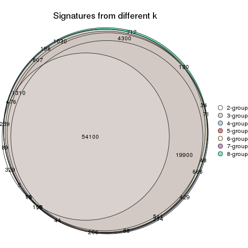 plot of chunk node-01-signature_compare