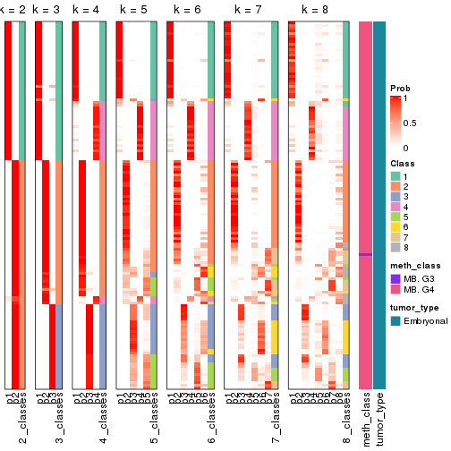 plot of chunk node-011-collect-classes