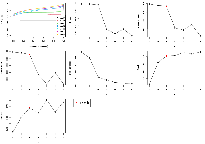 plot of chunk node-011-select-partition-number