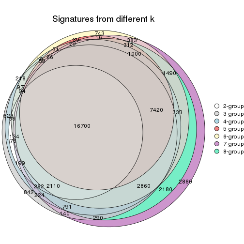 plot of chunk node-011-signature_compare