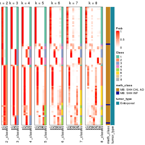 plot of chunk node-012-collect-classes