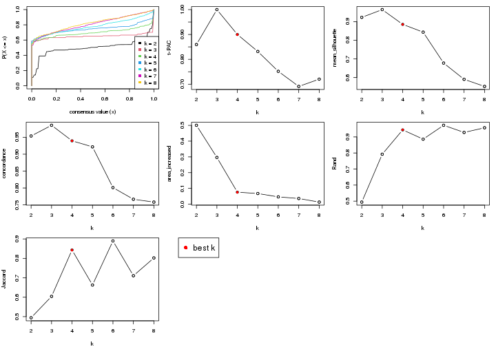 plot of chunk node-012-select-partition-number