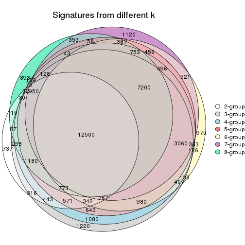 plot of chunk node-012-signature_compare