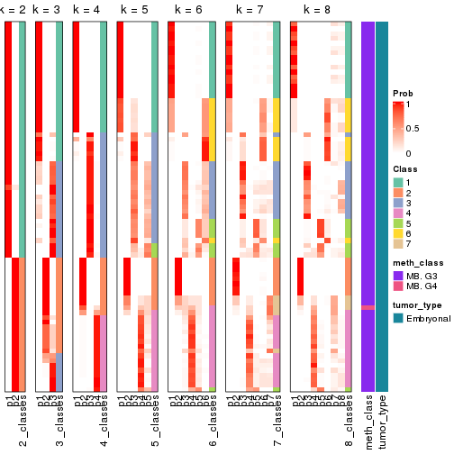 plot of chunk node-013-collect-classes