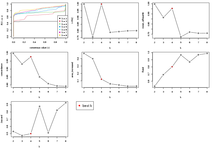 plot of chunk node-013-select-partition-number