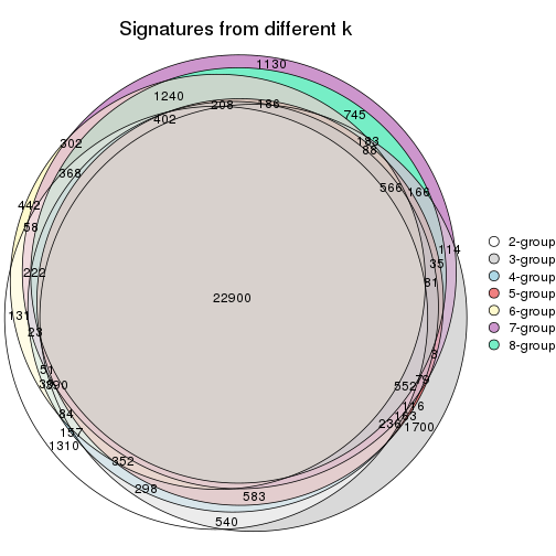 plot of chunk node-013-signature_compare