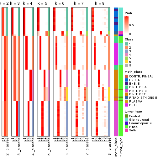 plot of chunk node-014-collect-classes