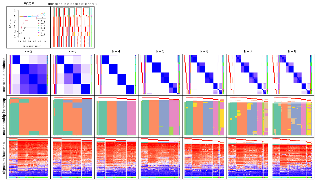 plot of chunk node-014-collect-plots