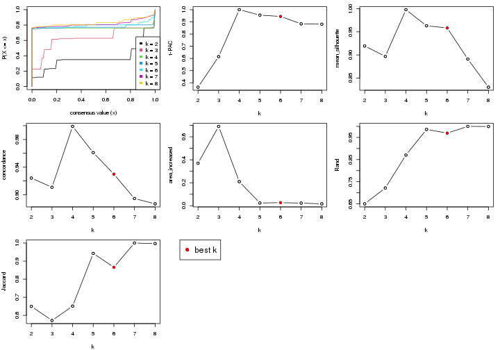 plot of chunk node-014-select-partition-number