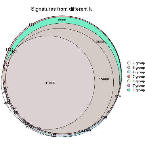 plot of chunk node-014-signature_compare