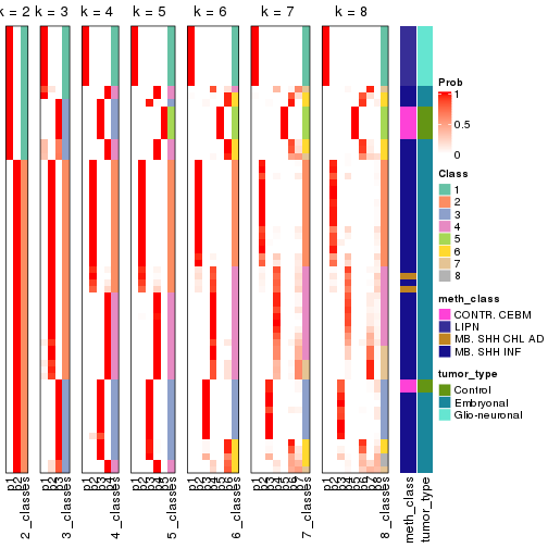 plot of chunk node-016-collect-classes