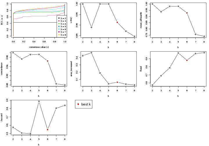 plot of chunk node-016-select-partition-number