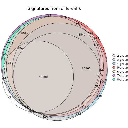 plot of chunk node-016-signature_compare