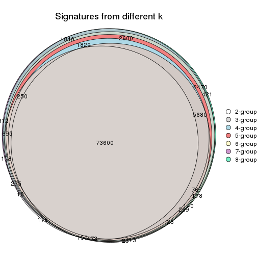 plot of chunk node-02-signature_compare