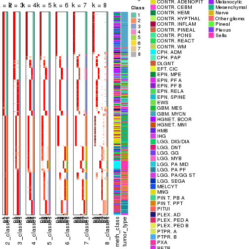 plot of chunk node-021-collect-classes