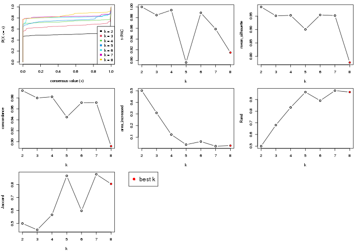 plot of chunk node-021-select-partition-number