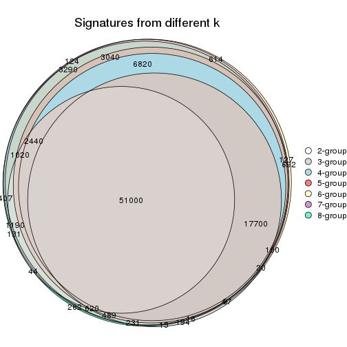 plot of chunk node-021-signature_compare